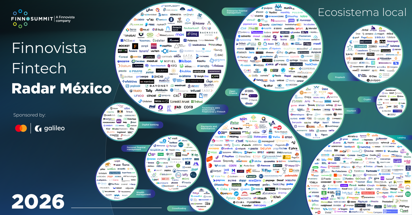 Fintech Radar México 2026