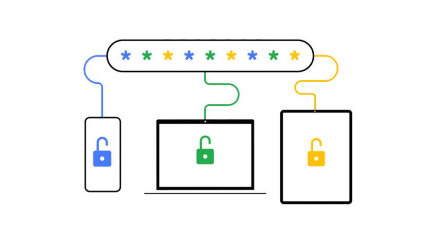 Gestor de Google contraseñas