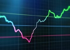 VIX index se desploma mientras las fuertes señales de compra impulsan a Wall Street
